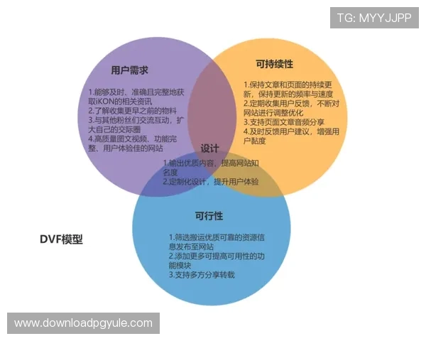 如何通过ku视讯实现高效的在线直播互动提升用户体验与平台粘性 如何通过ku视讯实现高效的在线直播互动提升用户体验与平台粘性